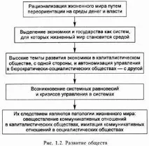 свідомості