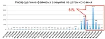 Тіньова економіка Twitter процвітаючий бізнес з продажу фоловерів twitter