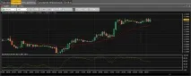 acttrader