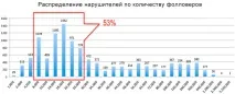 Тіньова економіка Twitter процвітаючий бізнес з продажу фоловерів тіньова