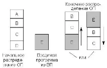 програми