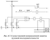Токовий спрямований захист нульової послідовності, Електричні підстанції, Електричні спрямований