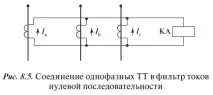 Токовий спрямований захист нульової послідовності, Електричні підстанції, Електричні нульової