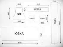 Вимоги безпеки перед початком роботи вимоги