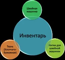 Вимоги безпеки перед початком роботи безпеки