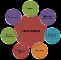 Вимоги безпеки перед початком роботи безпеки