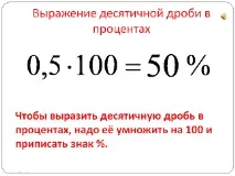 Розмноження десяткового дробу на натуральне число розмноження