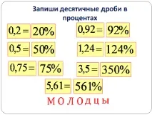 Розмноження десяткового дробу на натуральне число розмноження