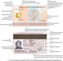 Універсальна електронна картка (УЕК) картка