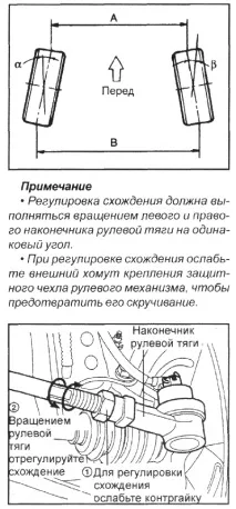 Кути установки передніх коліс Хендай Гьотц передніх
