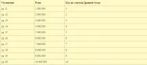 Поліпшення у коваля броню