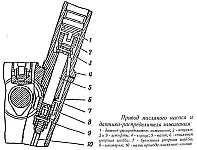 Влаштування системи змащення двигуна ЗМЗ-4021 на УАЗ, схема роботи системи