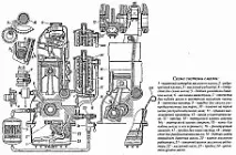 Влаштування системи змащення двигуна ЗМЗ-4021 на УАЗ, схема роботи системи