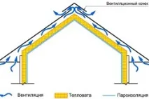 правила