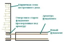 зведення