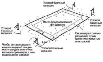 Котлован під фундамент вимоги та рекомендації майстрів фундамент