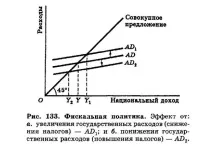 Непрямий податок, indirect tax податок