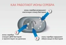 Фарба зі сріблом переваги та недоліки переваги