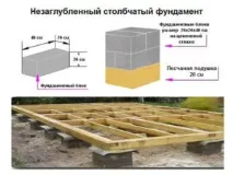 Котлован під фундамент вимоги та рекомендації майстрів майстрів