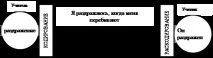 Непрямі зауваження включають глузування, сарказм, поддразнивание, розважальні зауваження глузування