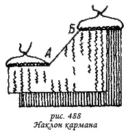 В’язання кишень, КРАЩИЙ САЙТ З В’ЯЗАННЯ язання