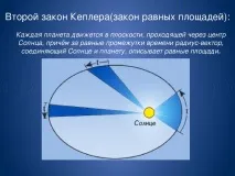 Закони руху Кеплера руху