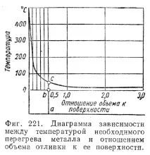 пълнене