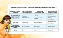 потрібно