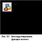 3 Кореляційний аналіз сигналів аналіз
