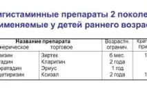 Алергічний бронхіт у дітей симптоми та лікування бронхіт