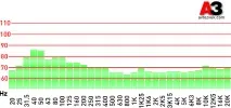 Аудіосистема в Land Rover Discovery, журнал АвтоЗвук журнал