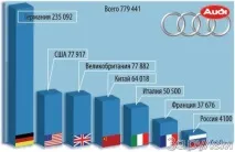 Audi з українського титану Інтерв’ю з Мартіном Вінтеркорном,головою Audi AG українського