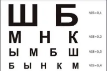 короткозорість