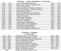 Атрибути царської влади - Форум шукачів скарбів Чебоксар і Йошкар-Оли влади