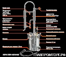 АВТОКЛАВ-ДИСТИЛЯТОР з ТЕН ЗЕНІТ ДОБРА СПЕКА добра