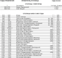 Атрибути царської влади - Форум шукачів скарбів Чебоксар і Йошкар-Оли атрибути