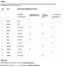 Атестація з безпеки дорожнього руху 2019, Наказ Мінтрансу 106 безпеки