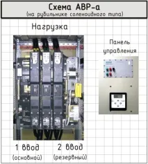 просто