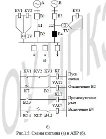 АВР (автоматичне введення резерву) ліній, схеми, принцип роботи автоматичне