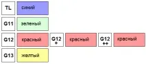 Антифриз для Toyota Prius 2 prius
