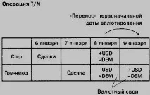 използва