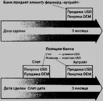 суапове