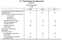 Білоукраїнське кіно нецікаве навіть білорусам нецікаве
