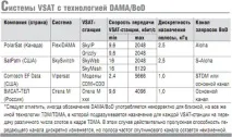 Про технології VSAT та їх функціональні особливості функціональні