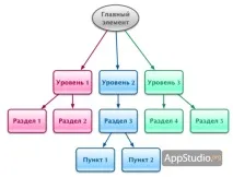 OmniGraffle. Майстер схем та діаграм. Частина 2: Практична робота із додатком частина