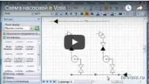 Бібліотека трафаретів Visio Інженерні системи трафаретів