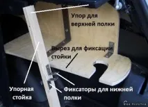 Упорядковуємо багажник Ниви своїми руками руками