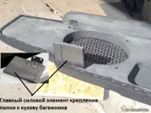 Упорядковуємо багажник Ниви своїми руками багажник