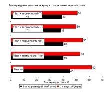 Битва Титану з тепловиділенням відеокарти титану