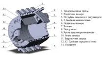 найефективніша